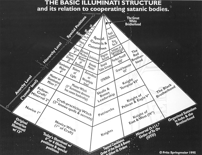 illuminati bloodlines