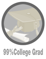 99% are college educated -1/2 attended the same 12 colleges