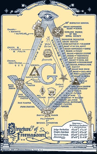 Resultado de la imagen para la masonería, Y. Los Illuminati