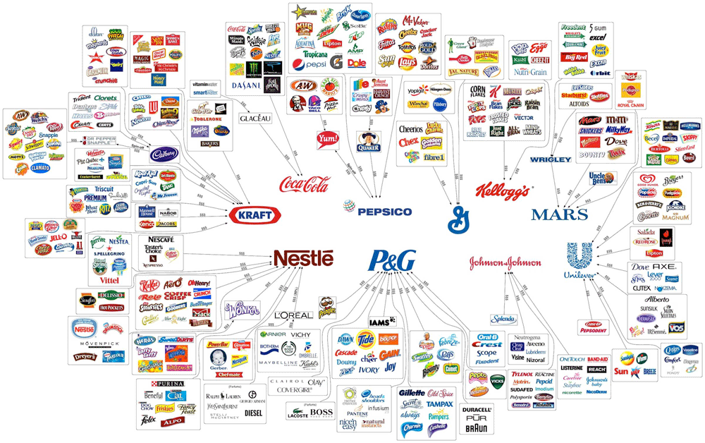 Illusion of Choice