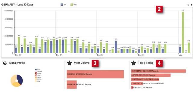 BOUNDLESS INFORMANT xkeyscore