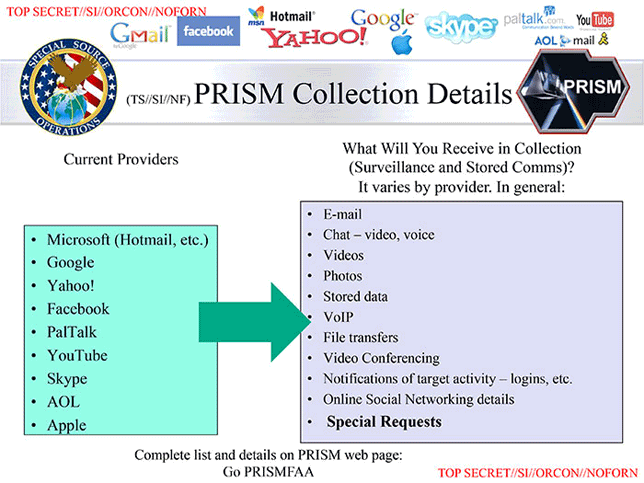 whistleblowers-PRISM
